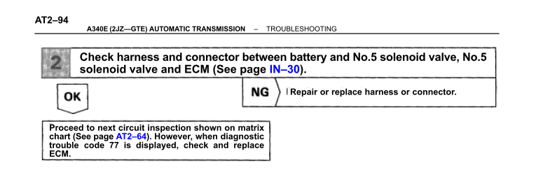 Automatic Transmission Troubleshooting Chart